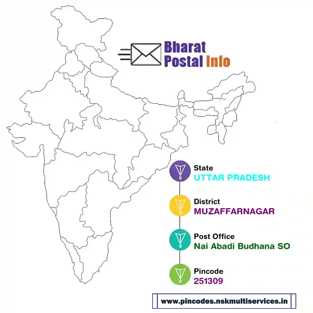 uttar pradesh-muzaffarnagar-nai abadi budhana so-251309